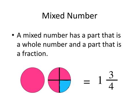 Parts of a Mixed Number